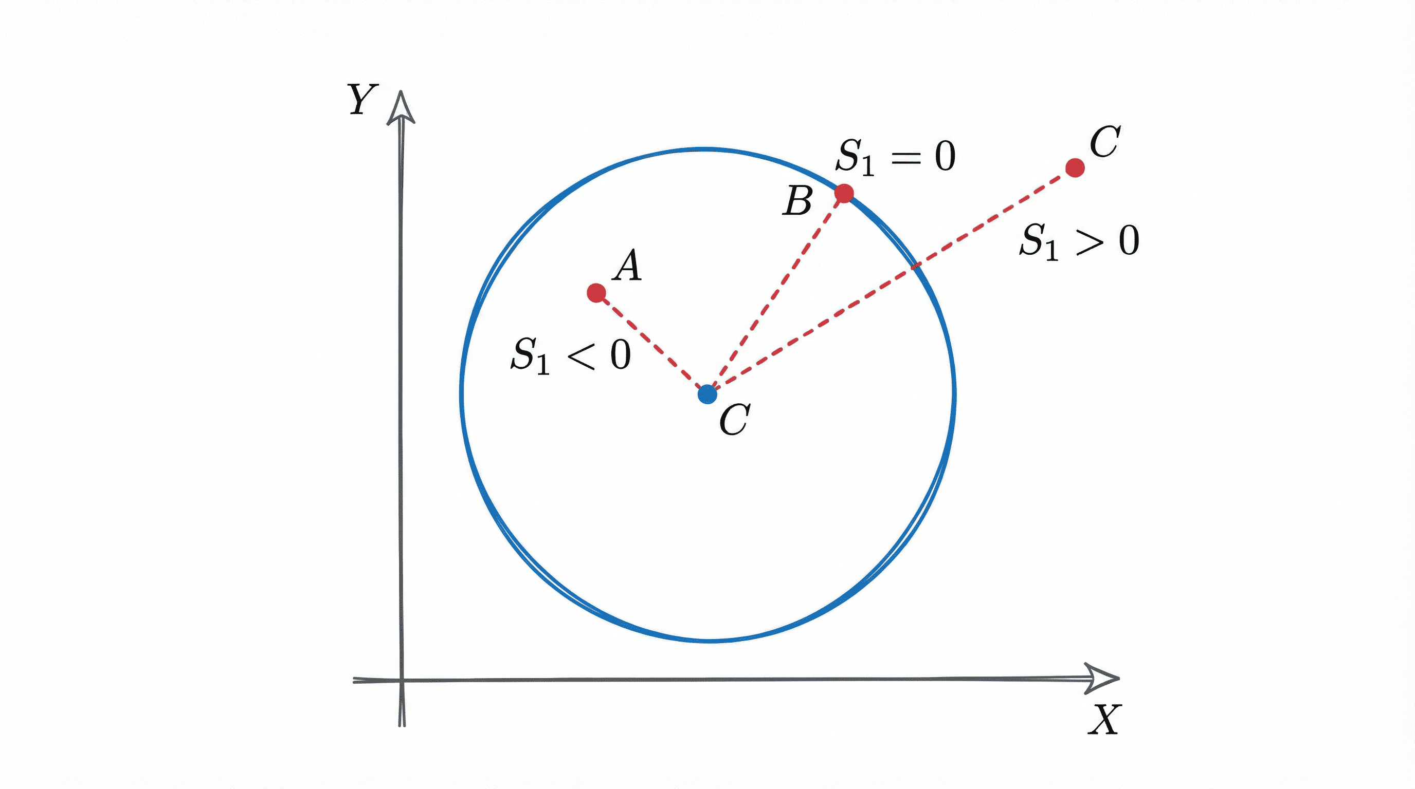 Figure 3.1: Relative Positions of Points